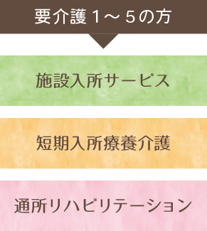 要介護1~5の方