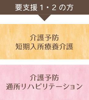 要支援1・2の方
